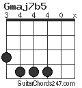 Gmaj7b5 chord