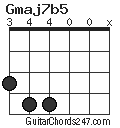Gmaj7b5 chord
