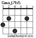 Gmaj7b5 chord
