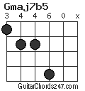 Gmaj7b5 chord