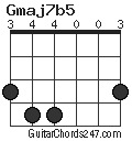 Gmaj7b5 chord