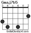 Gmaj7b5 chord