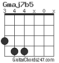 Gmaj7b5 chord