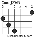 Gmaj7b5 chord
