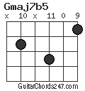 Gmaj7b5 chord
