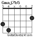 Gmaj7b5 chord