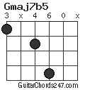 Gmaj7b5 chord