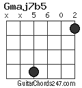 Gmaj7b5 chord
