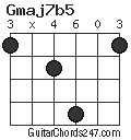 Gmaj7b5 chord