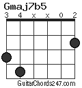 Gmaj7b5 chord