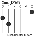 Gmaj7b5 chord