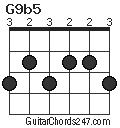 G9b5 chord