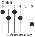 G9b5 chord