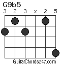 G9b5 chord