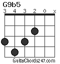 G9b5 chord
