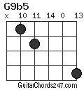G9b5 chord