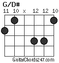 G/D# chord