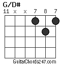 G/D# chord