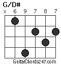 G/D# chord