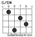 G/D# chord