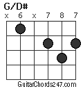 G/D# chord