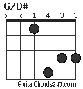 G/D# chord