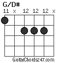 G/D# chord
