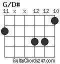 G/D# chord