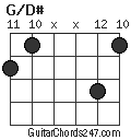 G/D# chord