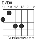G/D# chord
