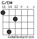 G/D# chord