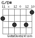 G/D# chord