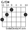 G/D# chord