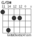 G/D# chord