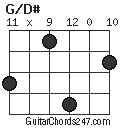 G/D# chord