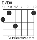 G/D# chord
