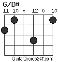 G/D# chord