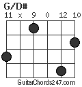 G/D# chord