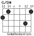 G/D# chord