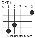 G/D# chord