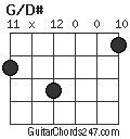 G/D# chord