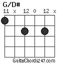 G/D# chord