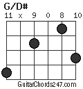 G/D# chord