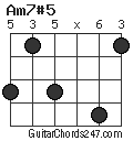 Am7#5 chord