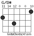 G/D# chord