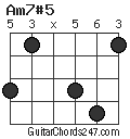 Am7#5 chord
