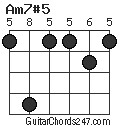 Am7#5 chord