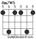 Am7#5 chord