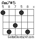 Am7#5 chord