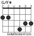 G/F# chord